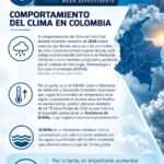Alerta 055 Comportamiento del Clima en Colombia
